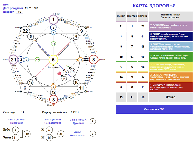 Матрица судьбы. Что это такое и как ее рассчитать фото № 3