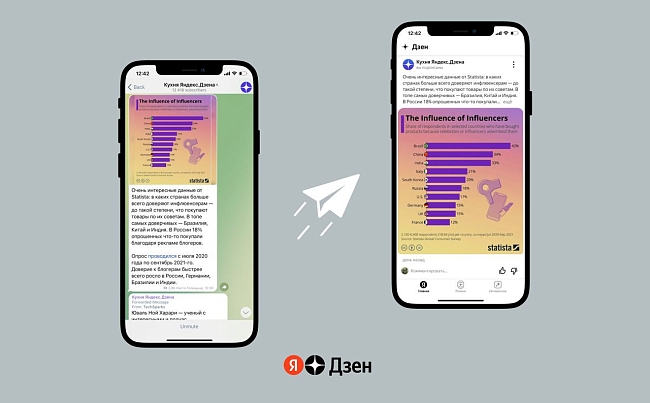 Telegram-каналы переходят в Яндекс.Дзен фото № 1